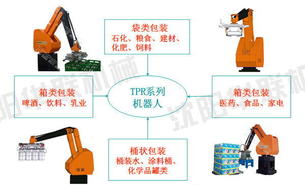 码垛装箱机器人