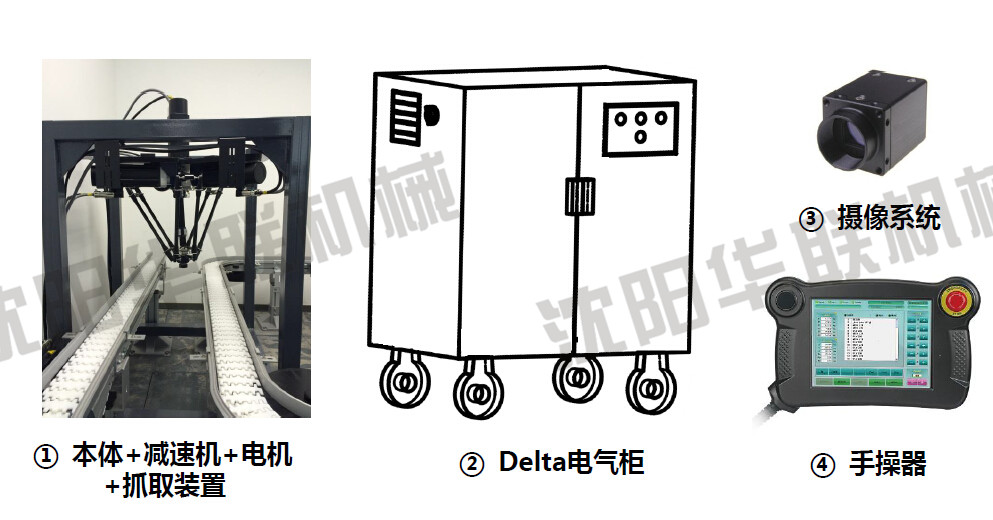 蜘蛛手装箱机的构成